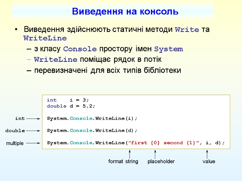 Виведення здійснюють статичні методи Write та WriteLine з класу Console простору імен System WriteLine